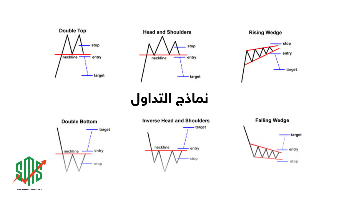 نماذج التداول