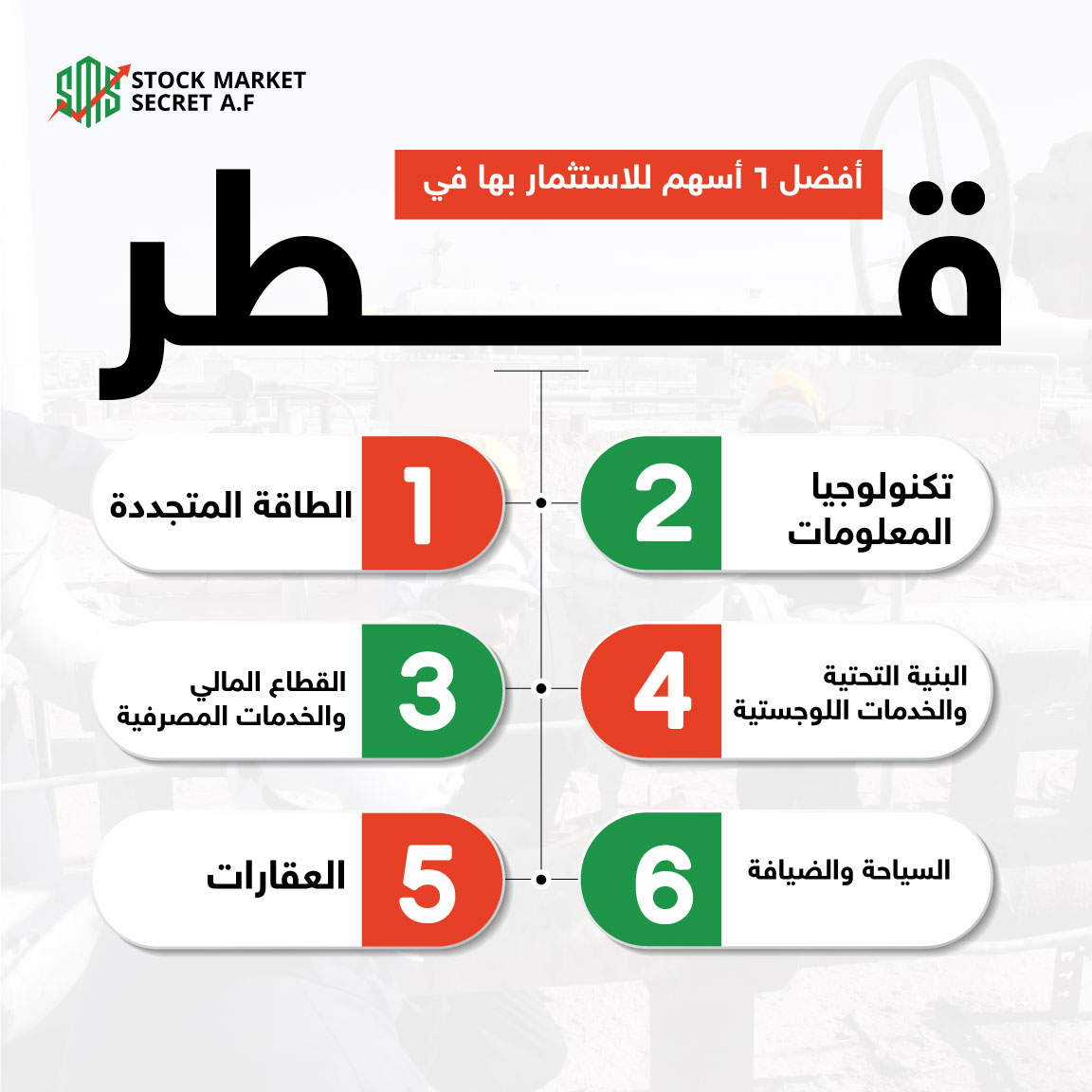 أفضل 6 أسهم للاستثمار بها في قطر