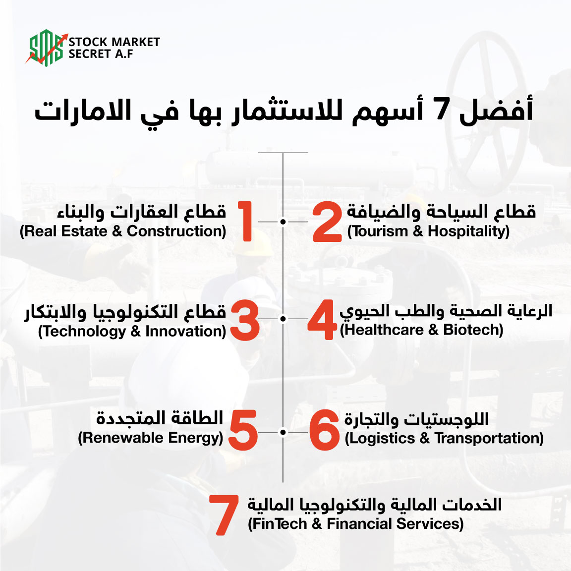  أفضل 7 أسهم للاستثمار بها في الامارات  