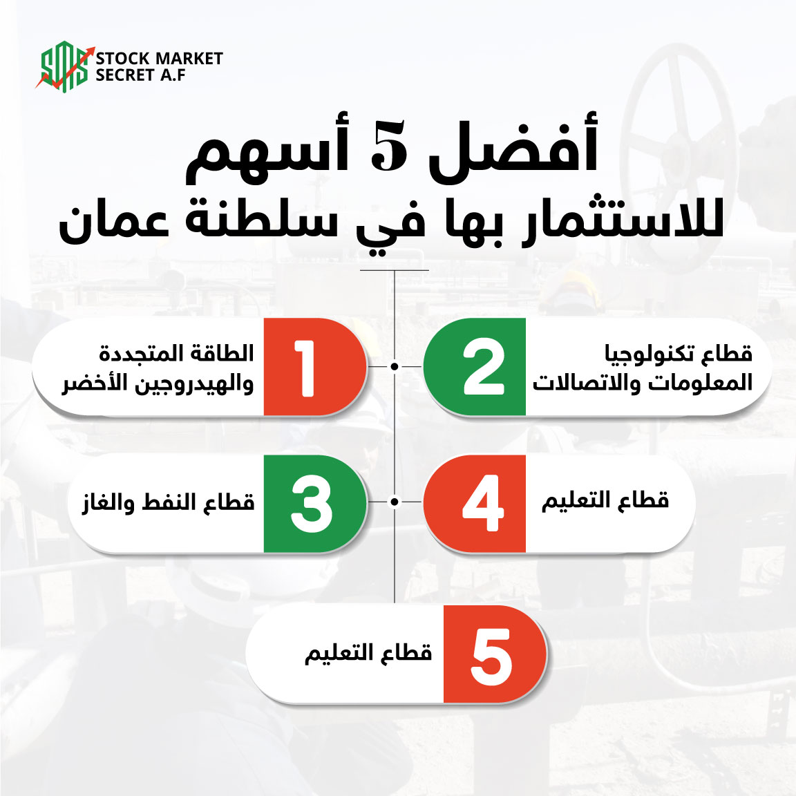  أفضل 5 أسهم للاستثمار بها في سلطنة عمان
