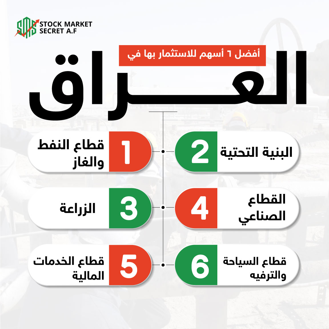 أفضل 6 أسهم للاستثمار بها في العراق