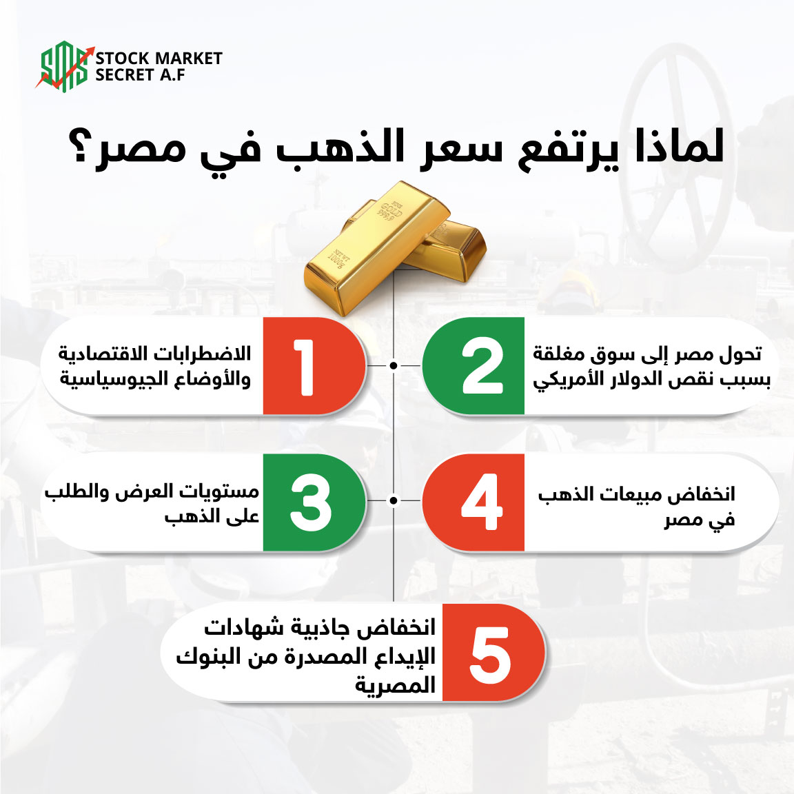 لماذا يرتفع سعر الذهب في مصر؟