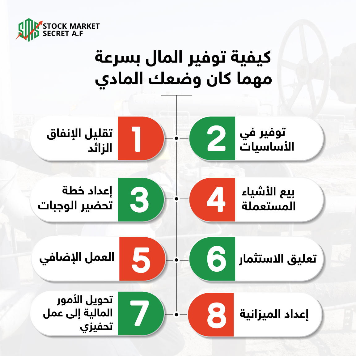  كيفية توفير المال بسرعة مهما كان وضعك المادي 
