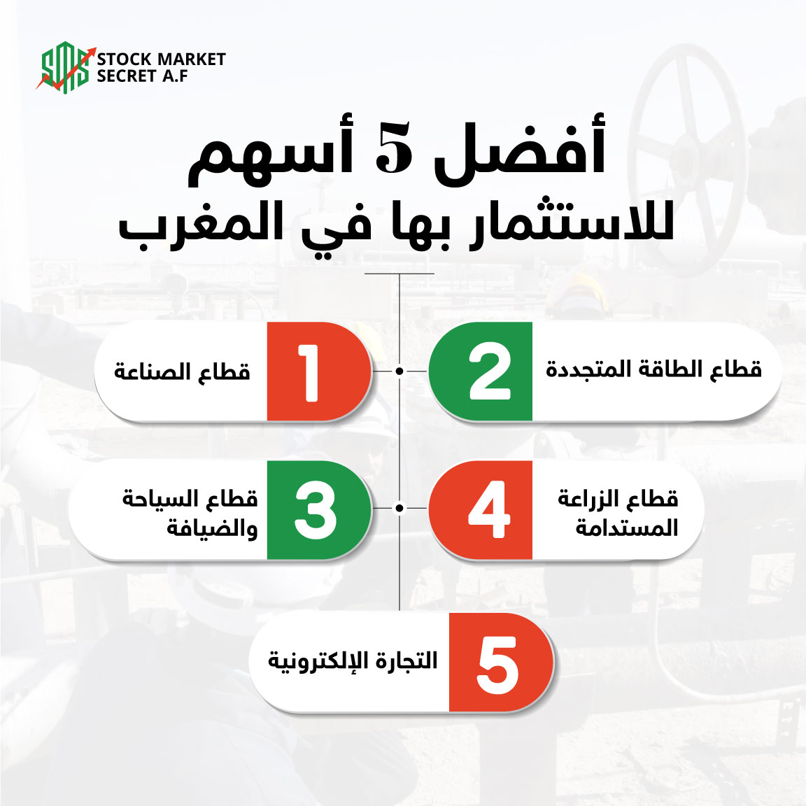  أفضل 5 أسهم للاستثمار بها في المغرب