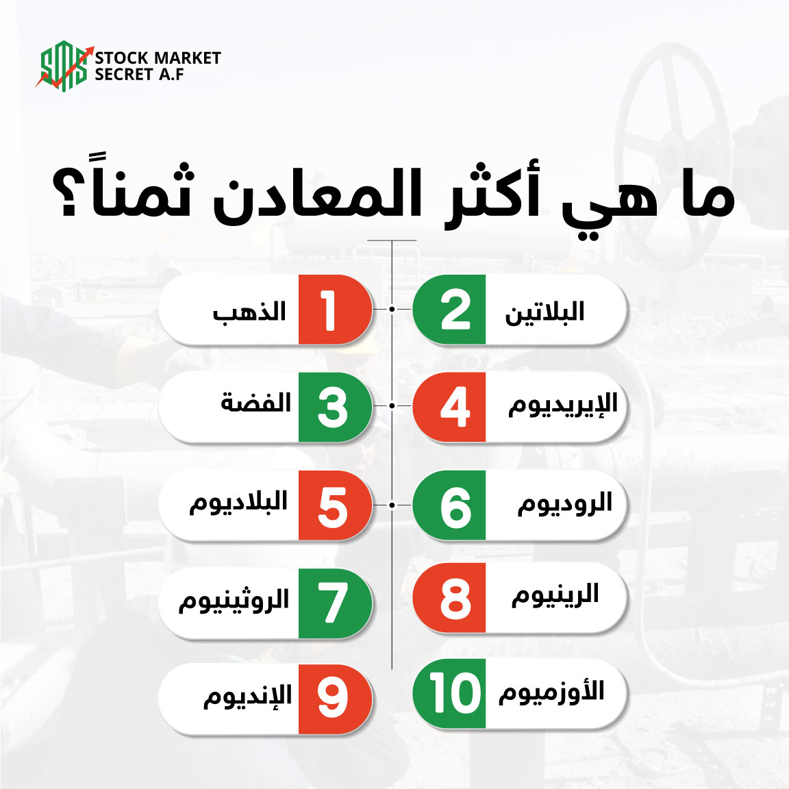 ما هي أكثر المعادن ثمناً؟