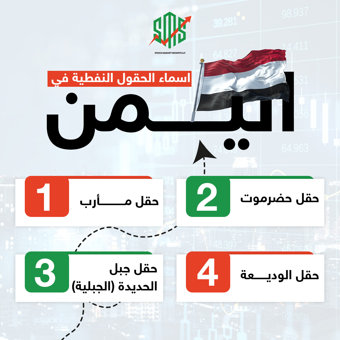 اسماء الحقول النفطية في اليمن