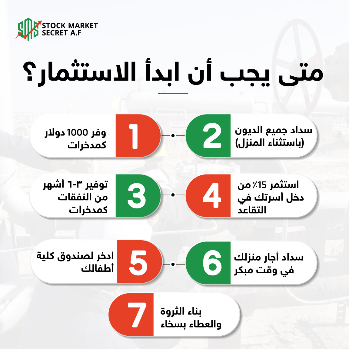  متى يجب أن ابدأ الاستثمار؟ 
