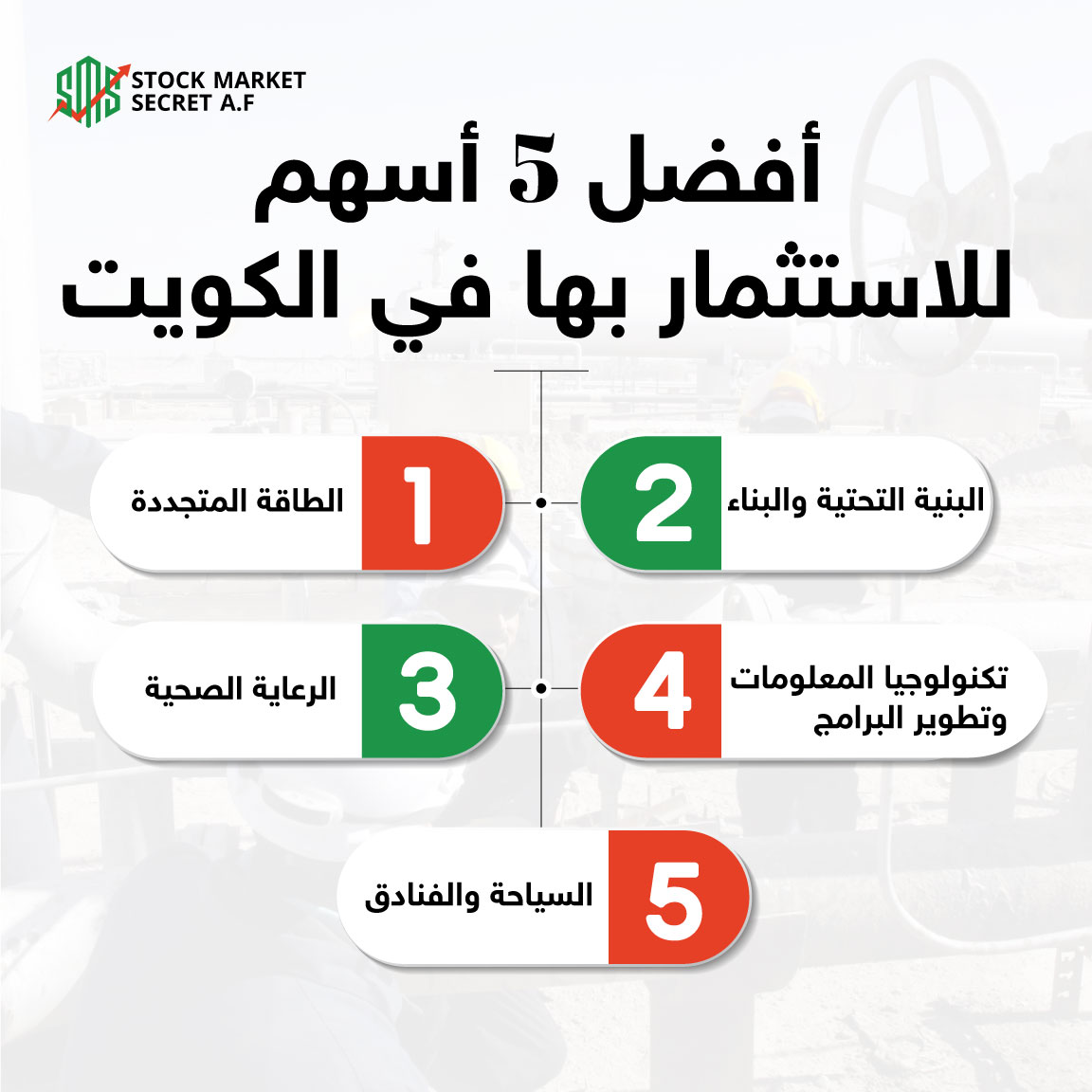 
أفضل 5 أسهم للاستثمار بها في الكويت
